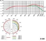 AKG D230 Dynamic Reporter ENG Microphone - Image 5