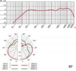 AKG D7 Dynamic Supercardioid Microphone - Image 4