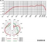 AKG D5S Dynamic Supercardioid Microphone Switch - Image 4